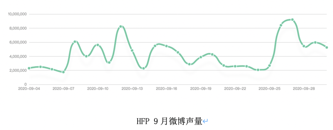 无种草不营销，新品牌如何靠微博赢得双11战场？