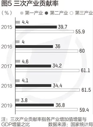 2020人均gdp美元_中国高收入城市排行榜2020分析:人均GDP排名深圳重庆前列