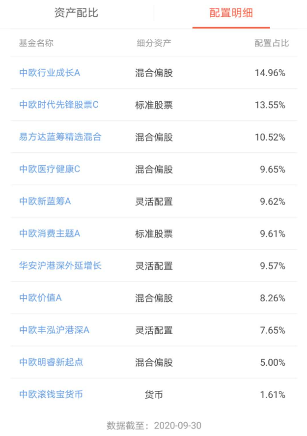 来源：中欧钱滚滚APP截图