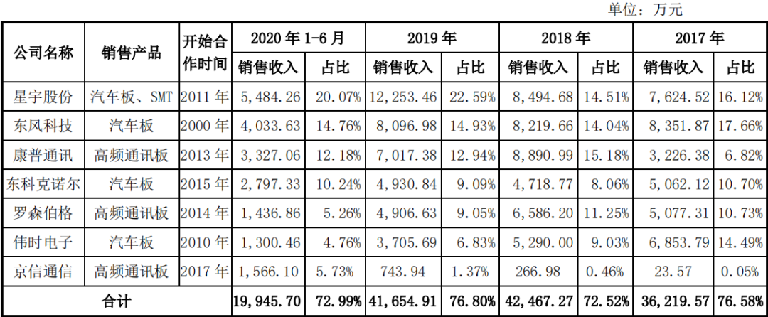 图/协和电子招股说明书