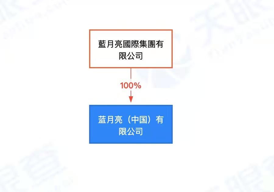 蓝月亮通过港交所聆讯,"洗衣液一哥"要上市了