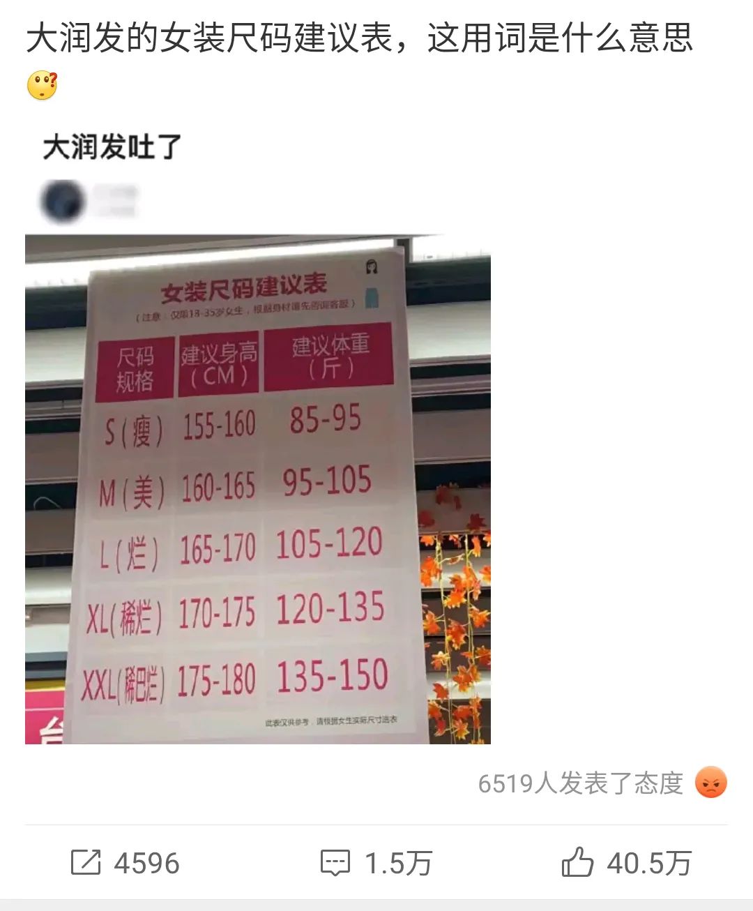 ▲大润发女装尺码建议表微博截图