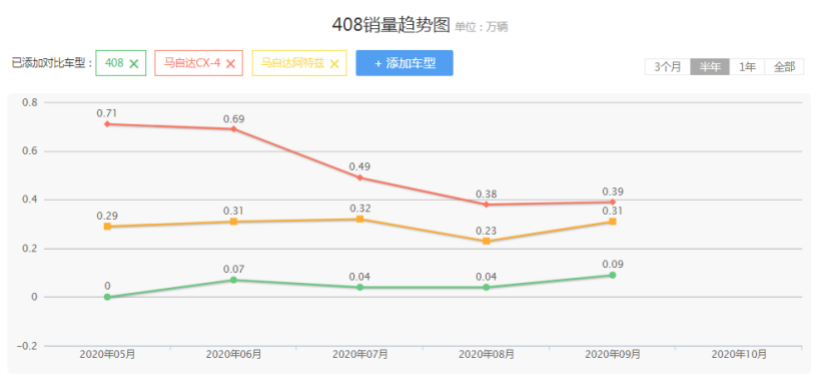 关键词: 故障维修15-20万三厢车马自达一汽马自达阿特兹我要反馈