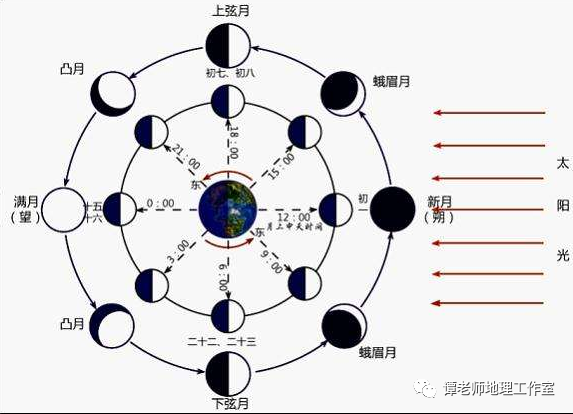 【时事聚焦】什么是新月抱旧月?关于最美月球特殊天象的合集整理!