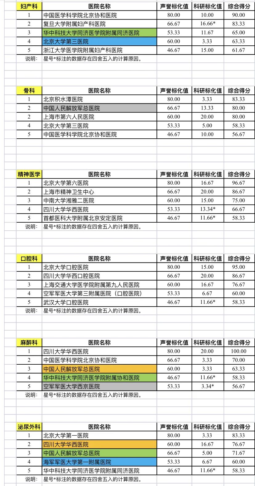 收藏 最新 全国医院排行榜 发布 上海 新浪财经 新浪网