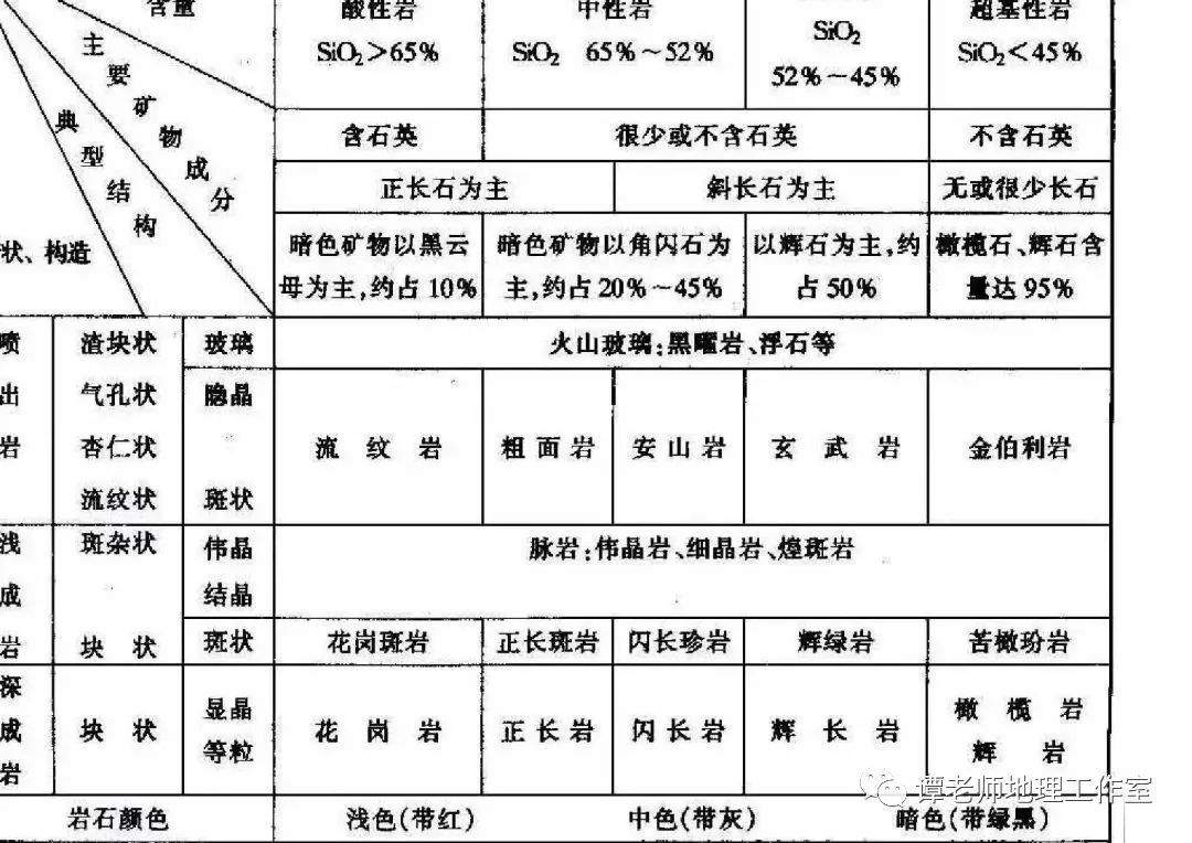 【新微专题】高考地理地球内部圈层与岩石圈,岩浆作用与岩浆岩