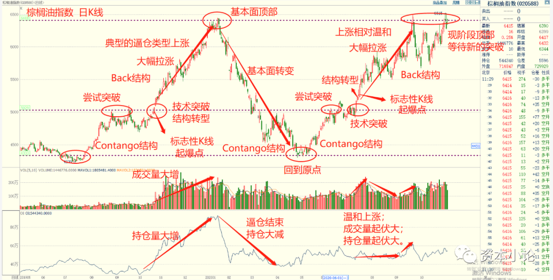 深度思考商品期货的起爆点研究