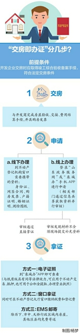 免跑腿网上办 @所有购房者:“交房即办证“已在济全面实行