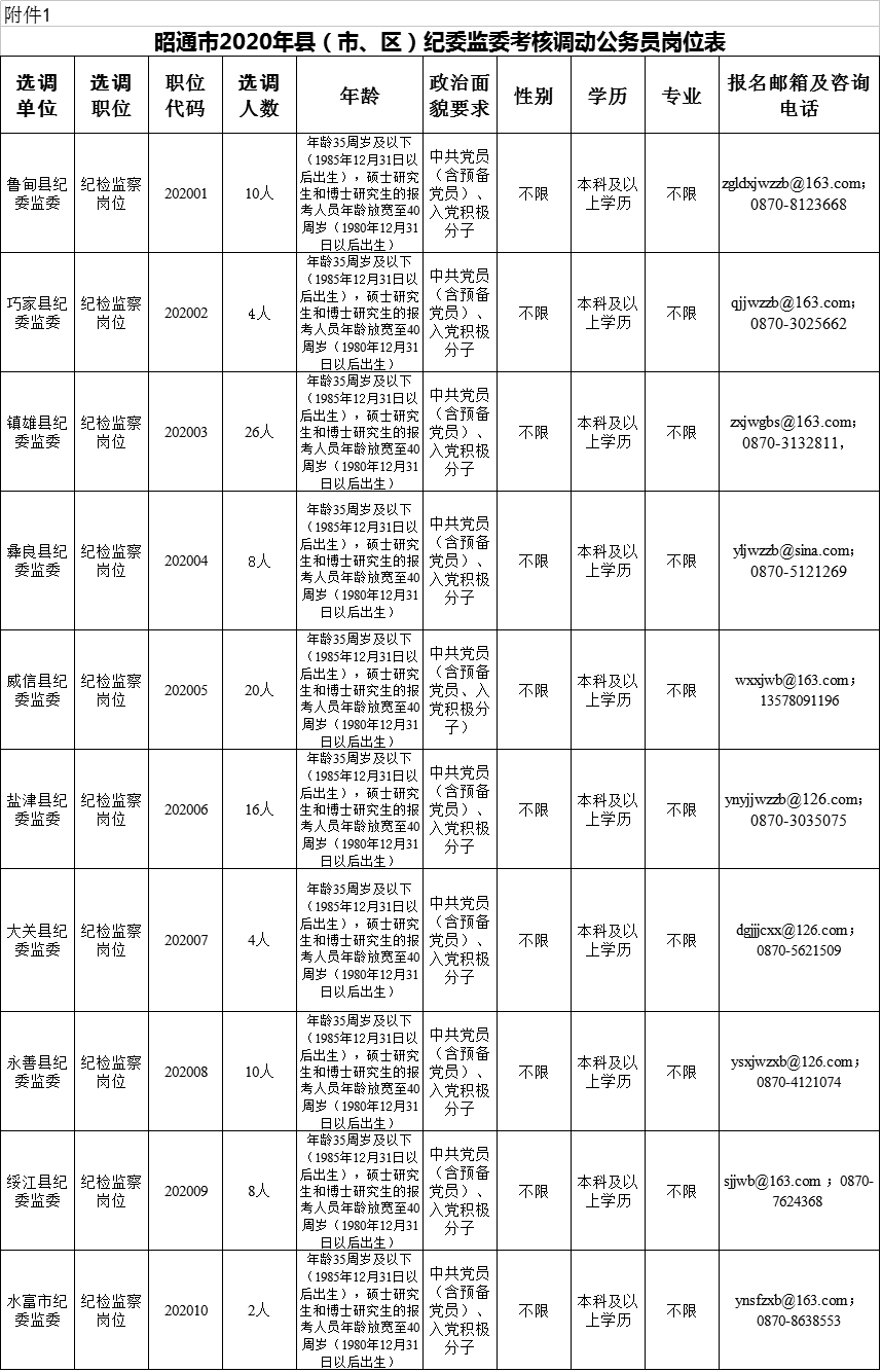2020年云南公务员排名_云南省2020年度考试录用公务员笔试合格分数线公布