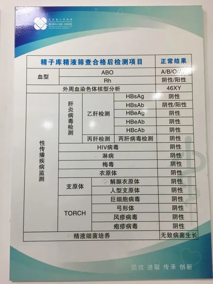 通常精子库会集齐10个人才会安排体检,然后统一送到体检中心去.