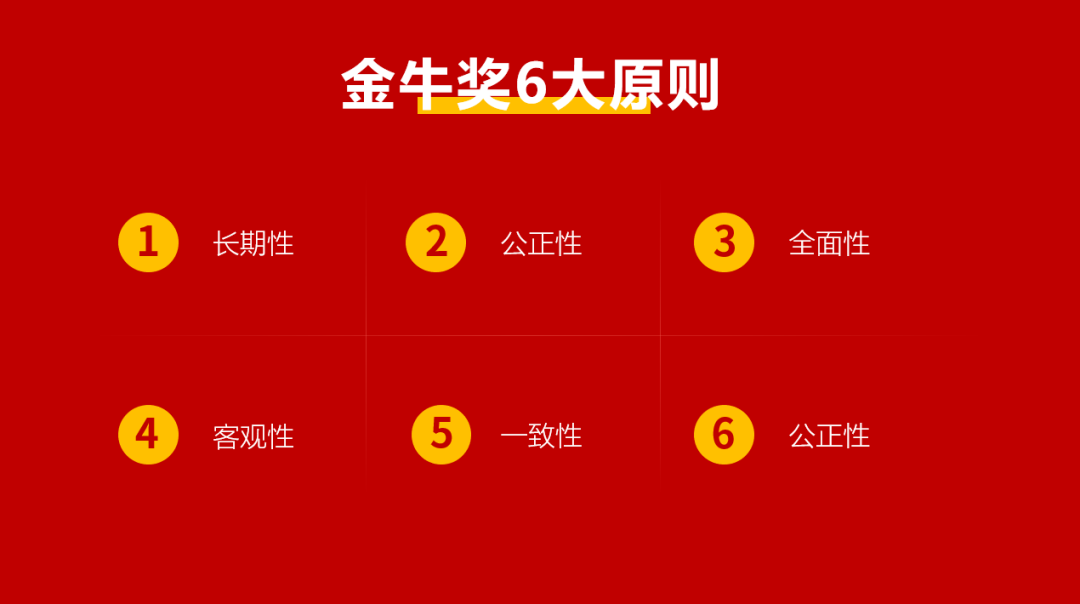 金牛奖、金基金奖、明星基金奖一个都不少，基金界的长跑健将王延飞有啥投资秘籍？