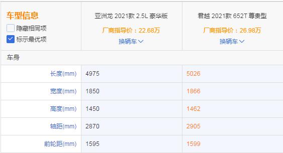 B级车定位，尺寸却堪比C级车，丰田亚洲龙和别克君越怎么选？