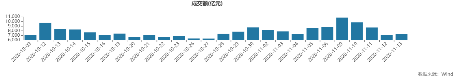 A股周一见：A股再现“套人”行情 投资者下周关注啥？