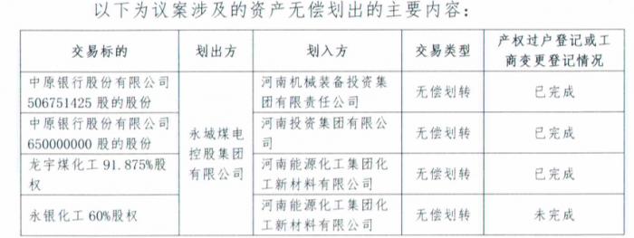 【深度】永煤集团违约背后：融资的钱去哪里了？