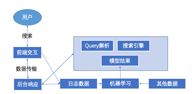 淘宝宝贝标题怎么写才够吸引人 玩具类目有哪些