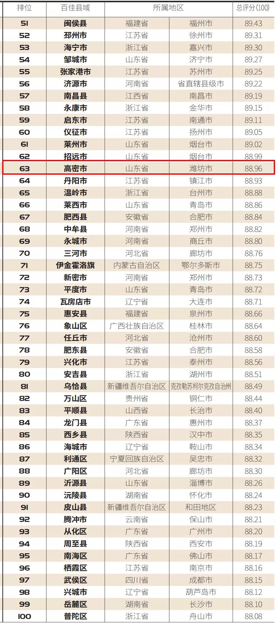 潍坊2020个区县经济_“潍”我方能“城”!看潍坊这个区2020年教育的大手(2)