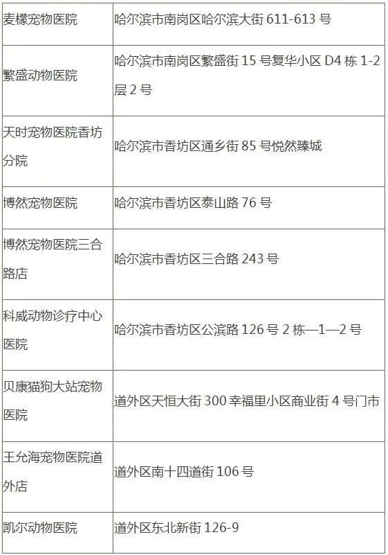 注意哈尔滨城区禁养这39种狗快给你家狗狗办个身份证这些地方可以办理