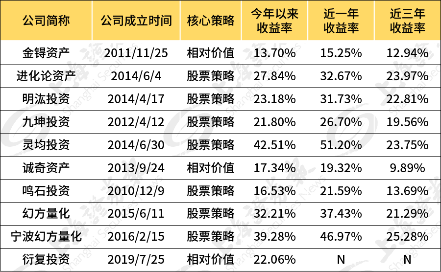 想买买不到！刚过百亿就封盘渠道都要看