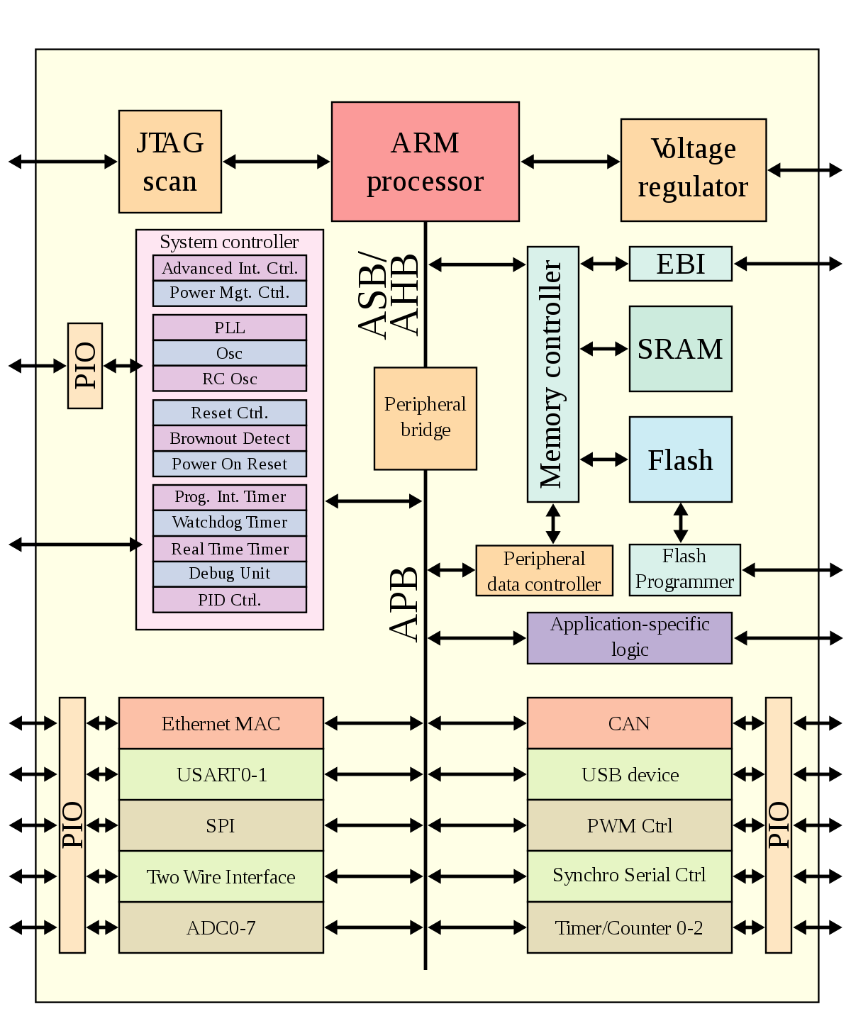 ARM vs x86：英特尔的笔记本处理器护城墙将被打破__财经头条