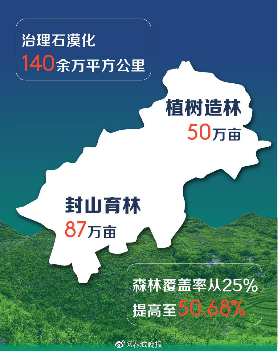 石漠化综合治理成绩单