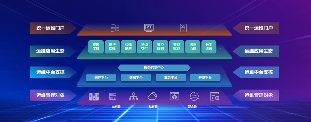 乌镇用户大会 | 优云运维中台逐步成为运维数字化演进范式