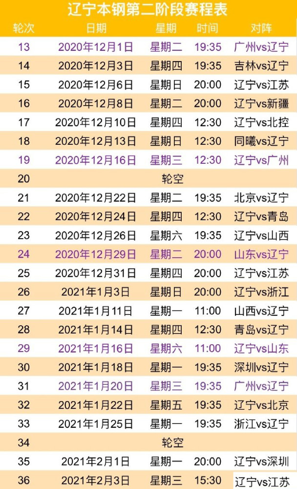 真正的考验来了曝辽篮二阶段赛程遇首钢战浙江但对手没广东