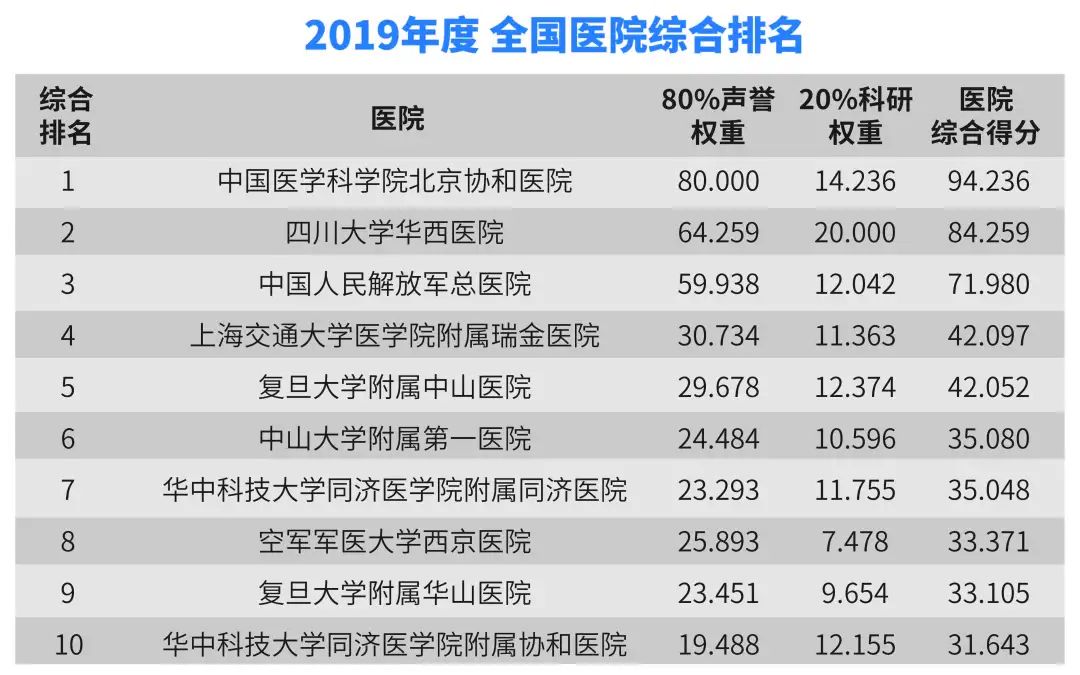 上海中医排行_2019年全国各省市中医医院数量排行榜:北京比上海多141个