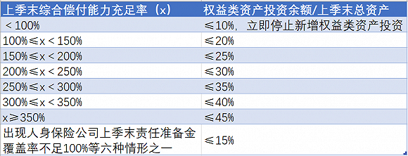 险资入市进行时：买银行地产 还有ST公司
