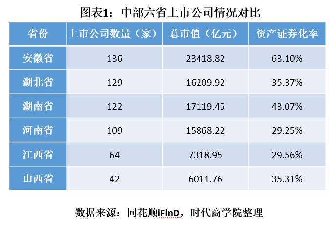 湖南资本市场竞争力报告：长沙一枝独秀 株洲成黑马