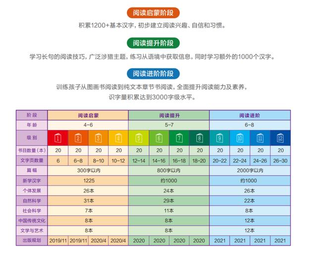 中文分级阅读终于要来了?中国家长的教育焦虑有救吗?|父母|家长_新浪新闻