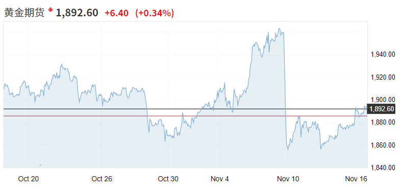 “后疫情时期”的国际金价跌破1900关口 黄金股还能上车吗？
