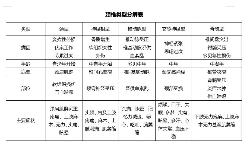 颈椎病能否被根治用对方法重获颈舒