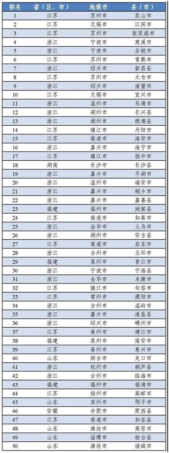 2020新百强市排名_实事新闻好消息!文山市入围2020全国“百强县”