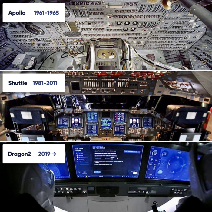 三代运载飞船操作系统对比，可见“龙”飞船的操作系统已经非常先进