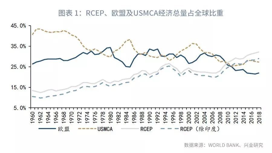 鲁政委：RCEP将加速重构全球贸易格局