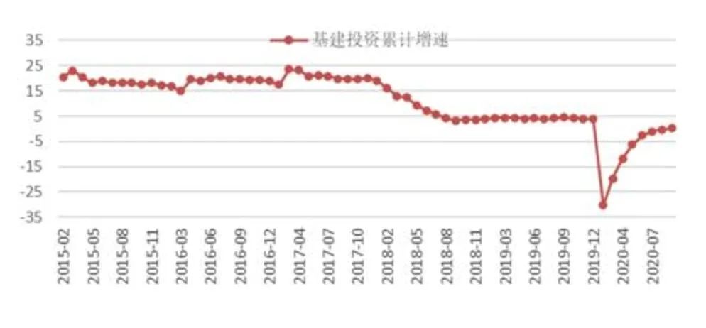 图片来源：国家统计局