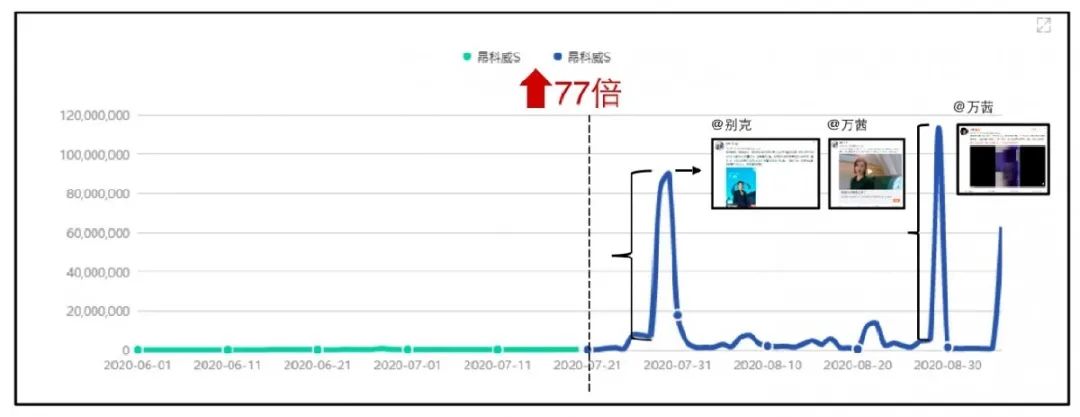 明星营销这样玩，昂科威S携手万茜带你活出漂亮人生