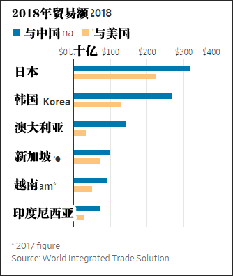 图源:华尔街日报