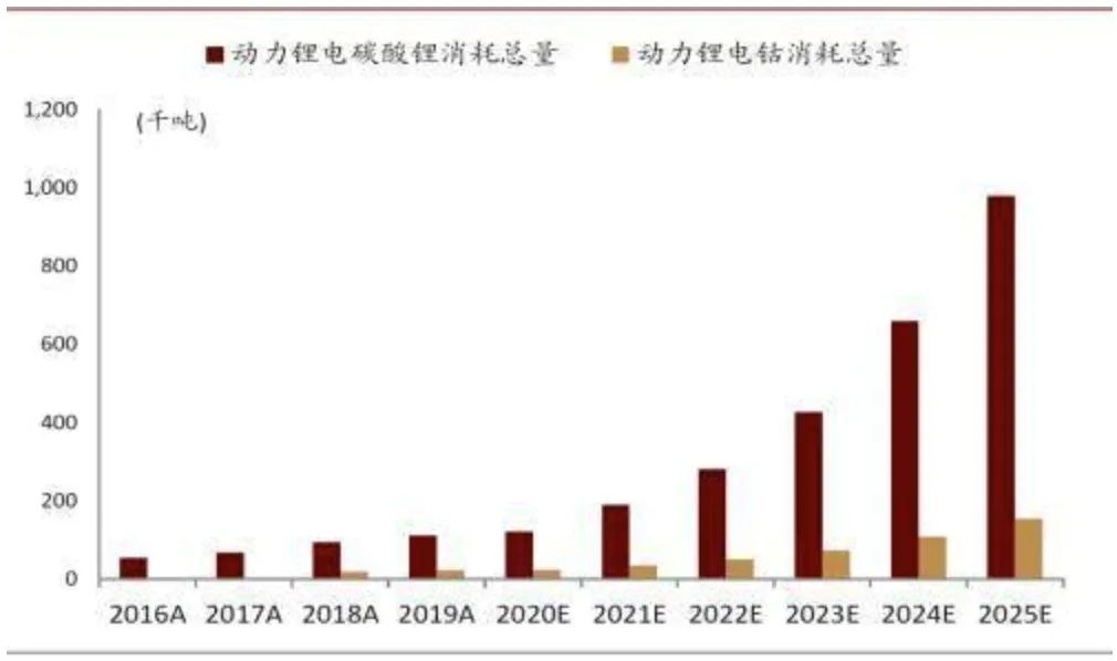 图片来源：中金研报 