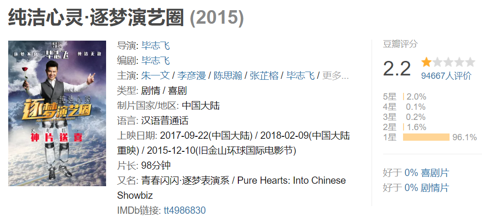 张一山版鹿鼎记豆瓣评分再降距离逐梦演艺圈一步之遥