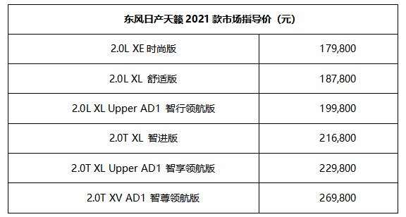 时空穿越之旅武汉站惊鸿启幕天籁2021款焕新上市