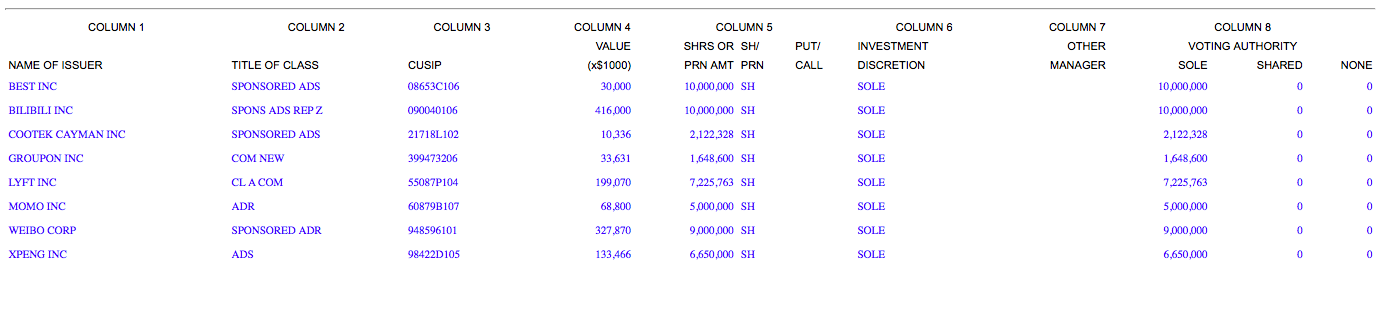 阿里巴巴三季度建仓做多小鹏汽车，重仓B站、微博、陌陌
