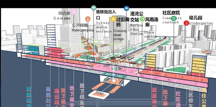 利好提速南京这里正式发力超级tod项目售楼处即将震撼公开