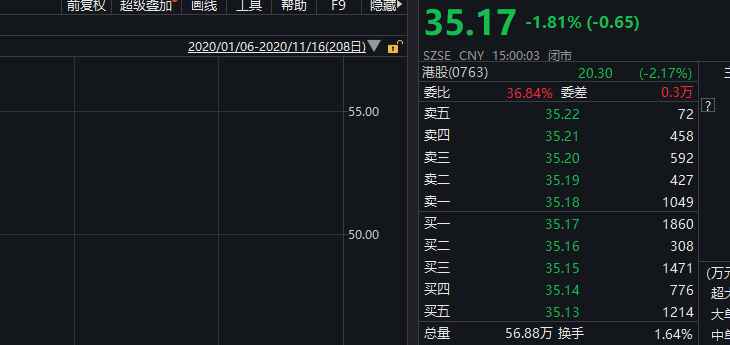 继续加码5G：中兴通讯26亿出手 100%控股中兴微电子
