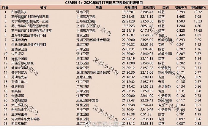 2020卫视春晚热度排名_直击2020年颍上县春节联欢晚会联排