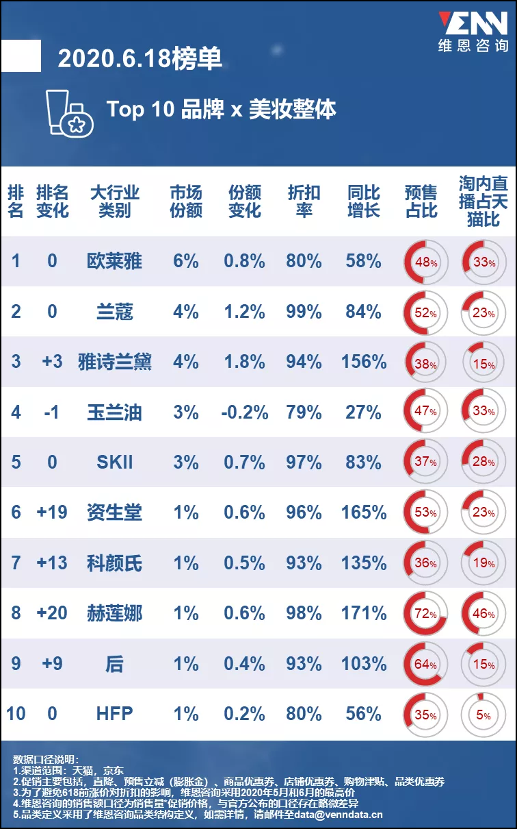 完美日记不完美前九个月亏损11 6亿 Ipo 新浪财经 新浪网 完美日记不完美前九个月亏损11 6亿 Ipo 新浪财经 新浪网