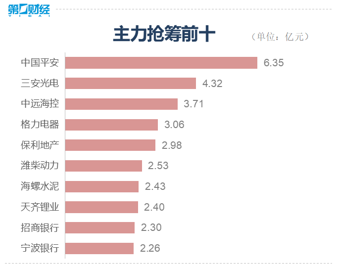 收盘：三大指数震荡下行 白酒股尾盘跳水