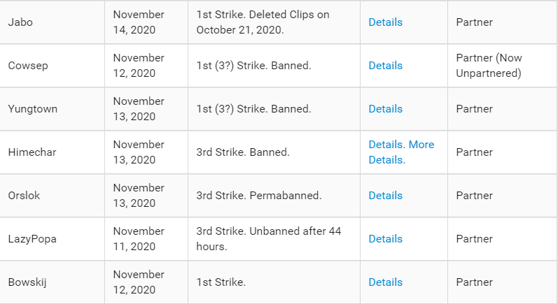 Twitch为规避版权警告让主播关掉游戏音效 主播们真的照做了 声音 Twitch 新浪新闻