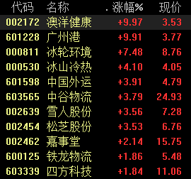 疫苗利好消息不断 这些冷链运输企业值得关注