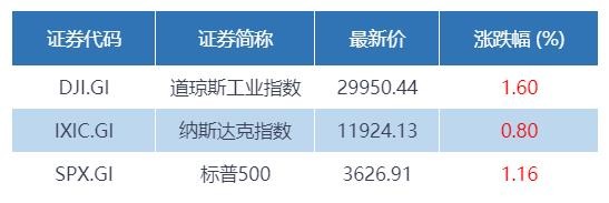 gdp6%_10月份宏观数据出炉,四季度GDP有望重回6%以上